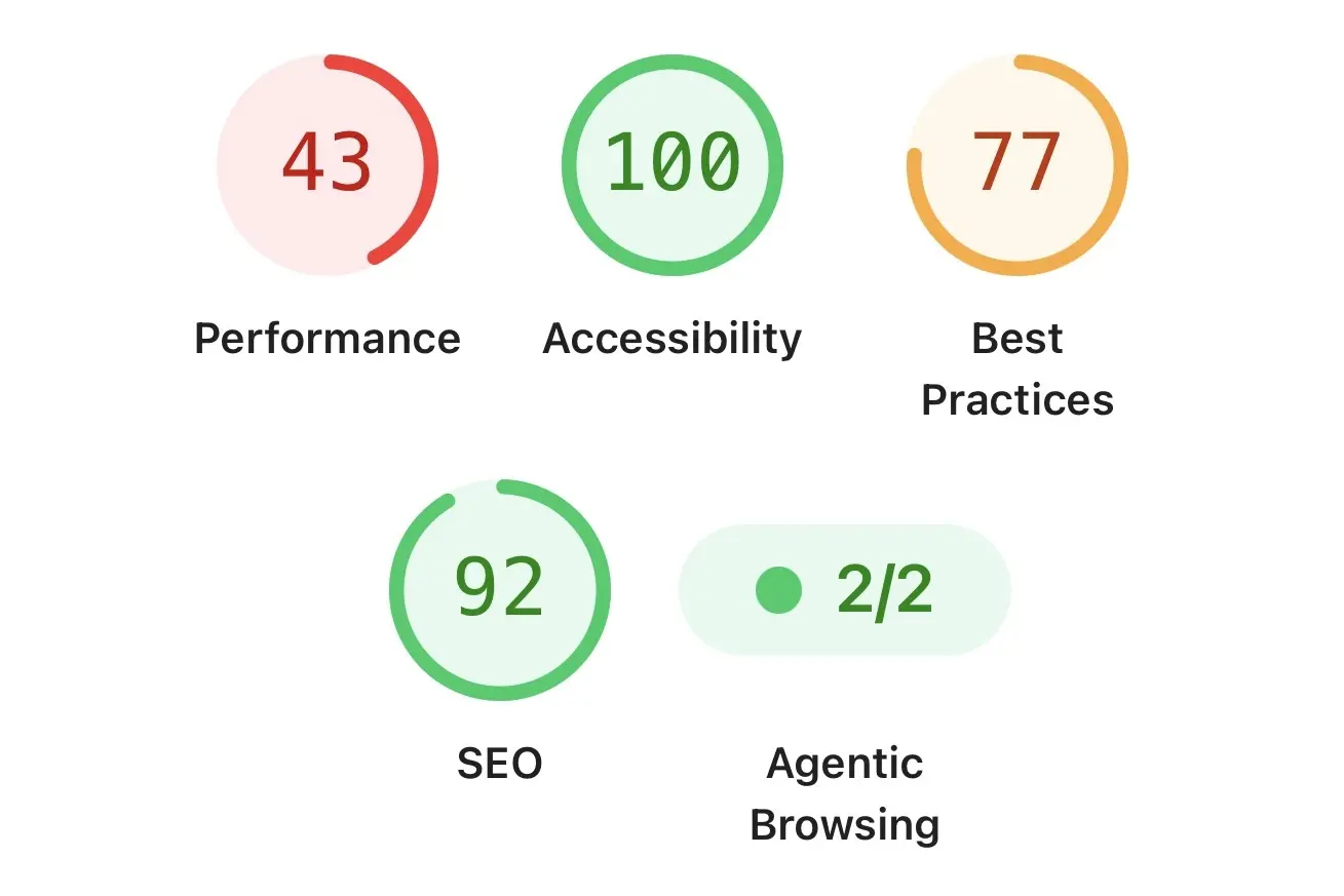 Old Site Performance 43