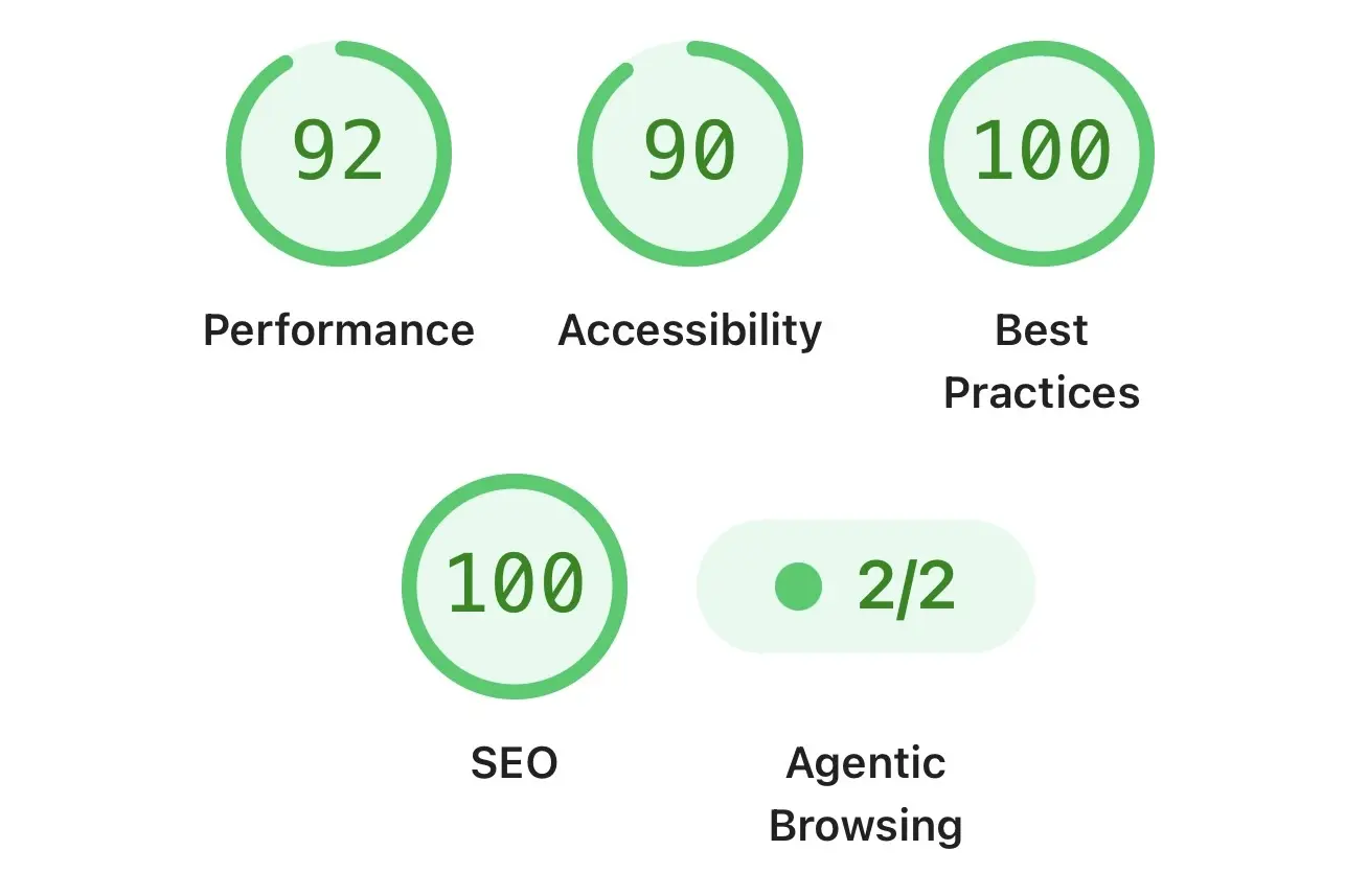 New Site Performance 92